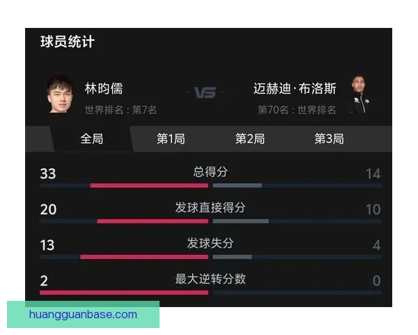 世界杯精彩对决实时竞猜平台助你精准预测比分赢大奖